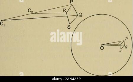 Eine elementare Abhandlung über die Koordinatengeometrie von drei Dimensionen . ider a closedportion, S, Von der Fläche, deren Fläche A. Ist, Ziehen Sie aus dem Bereich einer Kugel des Einheitenradius Parallelen zur Normalsto der Fläche an allen Punkten der Begrenzung von S. Thesearcept auf der Oberfläche der Kugel einen Teil von Fläche A, dessen Begrenzung als Horograph des Bereichs bezeichnet wird S,und A wird zur Messung der gesamten Krümmung des (1 Teil S. Die durchschnittliche Krümmung über S beträgt -j. Wenn P isa-Punkt innerhalb S, dann Ist Lt-j als S unbegrenzt diminishedis das Maß der Krümmung oder der spezifischen Krümmung bei P. §§235-23 Stockfoto