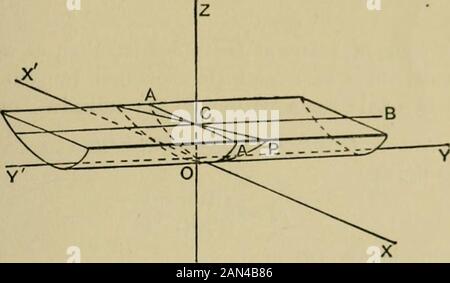 Eine elementare Abhandlung über die Koordinatengeometrie von drei Dimensionen . henormaler Abschnitt der algebraisch geringsten Krümmung durch die ätherische Achse der Indicatrix (2). Diese indikatorischen Geschosse der &2/-Ebene in konjugierte Hyperbolas, deren gewöhnliche Tangenten die inflexiblen Tangenten sind. Wie in § 220 sind die Thesektionen der größten und geringsten Krümmung die Prinzipalschnitte. Wenn die Achsen OX und OY in den Prinzipalschnitten liegen, sind die Gleichungen zu den Indikatzen (1) a? 62 i; (2) • - -h x -VI-   i A2 62 Wenn pv p2 die Hauptradien in der Größenordnung und im Zeichen und GNT misst;  .""   /-62 = Lt- und damit den Äqua Stockfoto