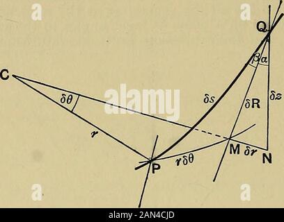 Eine elementare Abhandlung über Koordinatengeometrie von drei Dimensionen . Abb. 57. Nehmen Sie den Scheitelpunkt des Kegels als Ursprung und die Achse als :-Achse. Lassen Sie C,Abb. 57, sei es die Projektion von P, dem in Betracht gezogen Punkt, auf der Achse, undCP und OP haben die Maße r bzw. R. Wenn dann CP makesan Winkel 6 mit OX, r, 6 die Polarkoordinaten der Projektion OFP auf einer beliebigen Ebene im rechten Winkel zur Achse sind. Aus Abb. 58 wir erhalten Whence dr=Dr sin oc = dz tan A, ^Dr = ds cos B = r dd cot B. J - = cot 8 sin a. Do, (1) das ist die Differentialgleichung zur Projektion und hat als integrales fcs, wobei k = cot B sin Stockfoto