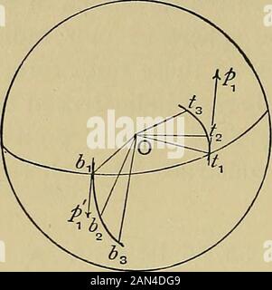 Eine elementare Abhandlung über Koordinatengeometrie von drei Dimensionen . Schwein. 55. Da Otx und O/. Parallel zu angrenzenden Tangenten zu dieser Kurve liegen, ist die Begrenzungsposition der Ebene tjOt2 parallel zur oskulierenden Ebene der Kurve bei AP, Daher das Tangent tx zur indicatrix tJJ-... , die begrenzende Position von TXU, liegt im rechten Winkel zum Binomial bei Ar Und sinceit ist eine Tangente zur Kugel, sie befindet sich im rechten Winkel zum Theradius O^, Und liegt damit im rechten Winkel zum tangierenden AjTr, Also der Tangente bei tx zur indikatrix 286-KOORDINATENGEOMETRIE [CH. TXT2t3... ist parallel Stockfoto