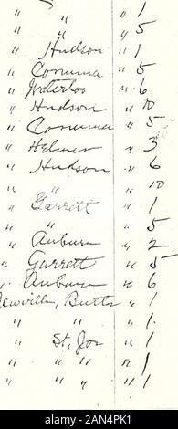 Aufzeichnung der Gemeinde Absolventen, DeKalb County, Indiana, 1885-1915. • - - - - A. I I I^^^ Ich. Gemeinde Absolventen. | o^^ tT^cC Q ^J^/tA^0 &Lt;(^i^tM ^f, (i^LU - &Lt;^&lt;&lt;^^ • -^^ (Cl^3^i^ U 4^/^^^-cv ^ Stockfoto