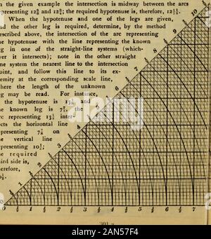 Smoley Tabellen; parallele Tabellen der Logarithmen und Plätze, Schaltplan für rechtwinklige Dreiecke, Winkel und logaithmic, die mit bestimmten Bevels, gemeinsame Logarithmen der Zahlen, Tabellen der logarithmische und trigonometrische Funktionen, und anderen Tabellen; für Ingenieure, Architekten und Studenten. - |. Wenn die Hypotenuse und eines der Beine sind gegeben, und das andere Bein ist erforderlich, bestimmen, indem Sie die Methode yflK ^ oben beschrieben, der Schnittpunkt des Kreisbogens representingthe hypotenuie mit der Linie, die das knownleg in einem der Straight-line Systeme (was immer es schneidet); Stockfoto