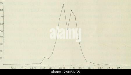 Zeitschrift für experimentelle Zoologie. 32,3 33,3 34,3 35,3 36,3 37,3 38,3 39,3 40,3 41,3 42,3 Abb. 14 Lygaeus kalmii; Häufigkeitsverteilung von Kopf-Längen von 493 Sper-matozoa vom rechten Hoden. ValueinM 33,3 33,8 34,3 34,8 35,3 35,8 30,3 3G.8 37,3 37,8 Häufigkeit 2 3 5 6 20 44 54 67 35 75 38,3 38,8 39,3 39,8 40,3 40,8 41,3 87 48 28 8 8 2 1. 32,1 33,0 33,9 34,9 35,9 36,8 37,8 38,8 39,8 40,8 41 Abb. 15 Lygaeus kalmii; frequencj^ Verteilung der Kopf-Längen von 501 Sper-matozoa aus der gleichen Hoden, wie der in Abbildung 14. Wert in/i 32,5 33,0 33,5 33,9 34,4 34,9 35,4 35,9 36,3 36,8 Häufigkeit 1 2 Stockfoto