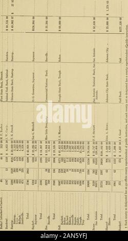 Scholastic Bevölkerung und staatliche Verteilung zur Verfügung school Fund, 1910-1911. 05 O O^r^o: J TTF-HO1 CO-o-iraocMC t^o^ COC 00 cc t-Oao J t-Oi tr-. CO im cSc £&gt; o S^00 CM 0 C a o^ OrtCcTrtU-r c 3^ Oi I&gt; ot H O1^C^T-H-^^^^^^ I&gt; lO^CMr-1 0 CO^? o N oq p*+^ "=a" © ^ "s e"^9 ae c ^-^ OOCOCM - 1 t cou^ coioir CO o?* U5C^^ ec5 O CO CO&gt; r H Ti-t^OO-HG t^t^T-&lt; C^I CQ-^ 00 c^o^ Cv5&lt;^CO CC C3 rtCOC - z.b. e 2 •^ Cv t^H tH cs CO-* C^ Oi o Ot^ CO C 00 031 & gt; 10 ABL. TF&lt; iC-CM-CD CM li ur00 (m^HOOCV CO c^ lOCC t^CO CO "r O 3 00 GMO. -2 oq^MrtTt s^i&gt;. i-HCr oo I-zu Stockfoto