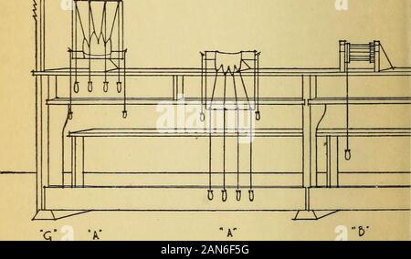 Rückeroberung der Krüppel; ein Handbuch der physikalischen Therapie. : F4 itJ 7,0. Ififob^^ U laam? Ein. aonJdOiianssail, K. Abb. 4, Finger Maschinen. B, Finger Laufband. C, Handgelenk circvmiductor. Z), Wi G, Schleichende Stockfoto