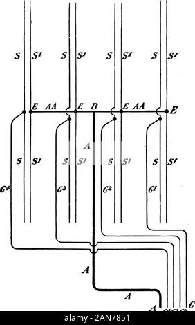 Wie Gebäude Draht; ein Handbuch der Kunst der inneren Verkabelung. Die Zuführungen singlepole Switches platziert sind, durch irgendwelche der CIR-cuits kann ohne aflfecting der anderen angeschlossen werden. Abb. 6 stellt ein System etwas Similarto, in der Schweine dargestellt. 5, außer dass in der Schweine. 5 die Abgänge waren in der Mitte des thelength des Stromnetz angeschlossen. In diesem Fall, sub-feedersare erforderlich, bedingt durch. erhöhte Länge, so dass: Dendruckgeber am Punkt X im Netz equalthat am Point JT würde. Die Methode der connectingthe Lampen, oder werfen Sie in oder aus der Schaltung, ist das Gleiche wie in F erklärt Stockfoto