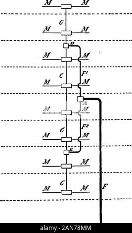 Wie Gebäude Draht; ein Handbuch der Kunst der inneren Verdrahtung. mitden wichtigsten Drähte C und C an der Stelle JT, wliich Inturn mit der Lampe Stromkreise L. Bild verbindet. 5, stellt ein System der Verteilung somewhatsimilar in Abb. 4. In Abb. 5 thewires zu beiden Seiten des, Schaltungen areshown. Verwenden Sie diese Methode, von wo alle thelights auf jedem Stromkreis gleichzeitig verwendet werden, andare ein-oder ausgeschaltet werden mit Hilfe von Switches. Thismethod kann bei der Beleuchtung von großen Räumen, wie Schuppen, Depots, etc. Eine stellt eine mainfeeder Bildung einer Seite des Stromkreises angewendet werden, und sein Auto- rying c Stockfoto