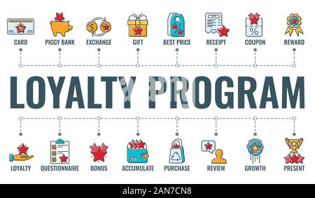 Treueprogramm Typografie Banner Stock Vektor