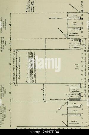 Journal. COA-r-O-J Abb. 1.-wirksame Tür-zu-Tür Geschwindigkeiten. [In diesem Diagramm wird davon ausgegangen, dass für Fahrten mit Bussen andtrams, ein, dass vier Minuten an jedem Ende sind in walkingand besetzten warten vor dem Einsteigen und nach aHghting. Wenn die Reise wird über U-Bahn, sechs Minuten sind als - Sumed zu Fuß zum und vom nächstgelegenen Bahnhof besetzt werden, und sechs Minuten, zwischen Straße und Bahn, und umgekehrt (aufgrund von Aufzügen, Passagen, etc.). Wenn für die vergleichsweise langen Strecken die Reise viasuburban ist oder Main Line Terminals, zwölf und eine Hälfte minutesare an jedem Ende erlaubt auf der assu Stockfoto