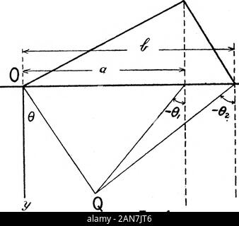 Ebene Belastung: Die direkte Bestimmung von Stress. y Abb. 3. JC die Spannungen sind yy xy-P iraih-a) Fe (Tan Tan ^-^^------- j+^^ tMtan^^-tan y y I V y y ah Tan^-------- tan^? - F durch einloggen? ;/-I y y/a?-a) 2-f3 / rj"-. f) ICH*-ICH-Qj + ^ w/log^^^^^^^^^^^^ vi.2r^* + 3/Traih^a) Fe/tan^2/tan 1.:: - )-I-. (34) 2/-a&ftan 1 Jj C tan y^y iraQy-oC) 1) ich Tan Tan^^ ic^.1 eine X y eine tan ^-^-tan v y, da diese Ergebnisse sind einige praktische Bedeutung, die betont beexpressed könnte mehr schreiben 6 =^ Tain^ xjy, # i=tan*^ (;" - a)/^/, und 02 = Tan-^ (^-^)/3/J, 6, 6 i, und 02 sind fr gemessen Stockfoto