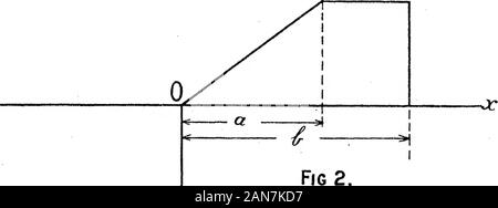 Ebene Belastung: Die direkte Bestimmung von Stress. f-y^y^ (32) f 2 J 0 von x^h (x + y - ^^. Diese geben die normale Spannung der Intensität P über die Ebene yto;: ^ = 00, alle den Rest der Oberfläche frei. 16. Wenn die Ergebnisse der Gleichungen (29) und (32) zusammen, Es isobtained Laden wie in der Abb. gezeigt. 2, den Rest der Oberfläche frei.. Abb. 2, 3^^ Die Spannungen aufgrund dieser Laden sind wie folgt: P Tra 1 Tan Tan^^ •-f x y y. i x y Tan y/yy o Ira ein L/tan ^   x^a-U y y^y y^Ay(x^b) (a; --5)^4-|^^. : r (33)-xy-Tra T.,2 J 120 Herr, S.D. Carothers. (16) Stockfoto