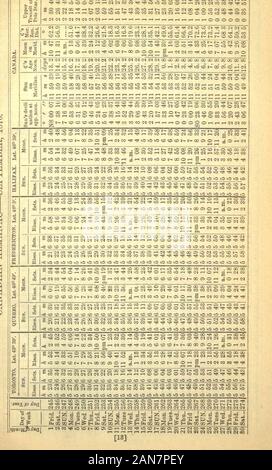 Die kanadische Almanach und Verzeichnis 1875-1876. Monde PHA 8 E&. [1876, Stockfoto