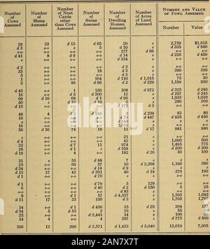 Aggregate von Umfragen, Immobilien, Steuern, etc., als beurteilt... . (2 39 (23133 (25 (2 15 Nord AdamsNorthamptonPeabody. . , PiTTSFIELD. . J QUINCY. . | 5,528 5,689 10,172 6,163 d d d d d 1.097 13,478 9,697 99,014 6,827 20232638262308 34,67077,916 d d 15.534 d 40,321 88,350 112,184 50 d (2 20 ( 2 1 60 1 50 2 80 (25 dll (24 6 d7 verehren. . ] Salem Somerville... Springfield... Taunton. . D 5,157 d 17,872 15,192 25,143 22,031 58,561 d d d d 9,324308,916769,468 78,154 720 (2 3601,2981,848 252 d 29,580 (2 27,556325,406829,877 d 99,933 dl 40 s 3 30 3 40 2 1 40 (23 (25 s (2 20 (2 17 Waltham.... Westfield Stockfoto