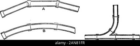 Praktische Hygiene; ein Handbuch für sanitäre Inspektoren und andere; mit apxon Sanitär Recht, von Herbert Manley. Abflüsse sollten so weit wie möglich vermieden werden; whenthey sind unausweichlich, die Kurve sollte einfach sein. Pipeswith leicht gebogen werden und sollte immer verwendet werden whenbends notwendig sind (Abb. 32, B), obwohl es sich um eine Gemeinsame practiceto gerade Rohre verwenden für diesen Zweck. Die Wirkung eines solchen Pro-ceeding wird durch die beiliegende Skizze gezeigt (Abb. 32, A). Ermöglicht zu beanstanden Winkeln an den Knotenpunkten der thepipes, die in der Regel mit der Easy Flow von Abwasser zu stören; butwh Stockfoto