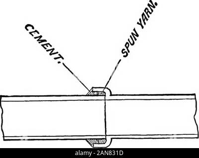 Praktische Hygiene; ein Handbuch für sanitäre Inspektoren und andere; mit apxon Sanitär Recht, von Herbert Manley. ist nicht eine seltene Praxis Ton für den Zweck zu benutzen. Eine unwissende Handwerker kann möglicherweise für followingpast Benutzerdefinierte in dieser Hinsicht entschuldigt werden, Bauherren und Architekten aregreatly zu tadeln, wenn Sie ein derartiges Verfahren. Vorsichtig in die gemeinsame, nicht nur an der Spitze zementiert, sondern Kanalisation und Entwässerung. 79 Alle Runden, die Arbeiter, bevor Sie den nächsten gemeinsamen, shouldsatisfy selbst, durch Harken der Leitung mit einem speziell Con-structed Holz- implementieren, dass keiner der Cem Stockfoto