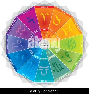 Sternzeichen Symbole Rad mit Farben und Monate - die Deutsche Sprache Stock Vektor