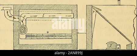 Des gärtners Magazin und Registrieren der ländlichen & inländischen Verbesserung. Abb. 5. Grundriss und Abschnitt. , Weg. /, Herd. g. Heißluft-Schächte, mit Rauchgas Abdeckungen auf. h. Gitter auf kalte Luft ablassen. Ich. Abschnitt der Heißluft-Flue, der Rauch das Rohr innerhalb des k. Eiserne Stange für die Lüftung Schärpe, die SCHÄRPE dargestellt. Abb. 6. Seziert Plan und Abschnitt. Stockfoto