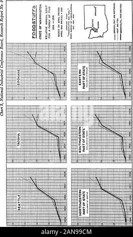Kriegszeit änderungen in den Lebenshaltungskosten. . 75 415.22393.73404.25384.75391.32396.85 515.01529.92512.41606.04512.28608.22 563.61562.36562.25551.10543.75542.85 relativen Kosten April 1914, Preis = 100 Lebensmittel, Gemüse und Früchte Seattle. ... 100 107 114 140 142 Tacoma. . 100 104 106 140 137 Spokane. .... 100 106 108 144 140 südwestlichen Teil des Staates. 100 107 107 144 144 nordwestlichen Teil des Staates. 100 105 110 142 142 östliche Teil der Staatlichen 100 107 110 144 139 Fleisch und Fisch Seattle. 100 103 106 134 166 Tacoma 100 99 96 134 162 Spokane. .... 100 109 118 136 183 südwestlichen Teil des Staates. Stockfoto