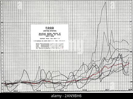 Kriegszeit änderungen in den Lebenshaltungskosten. . 913 wird als 100 und der Preise bei anderen periodsare in Bezug auf die durchschnittlichen geäußert. Der Preis für Kartoffeln beträchtlich gesunken im Jahr 1915 im Vergleich zu 1914, und die meisten anderen Preise fielen einige - was, aber die durchschnittlichen Preise für Zucker, Mehl und Getreide mealwere höher. 1916 jeder Artikel zeigte eine upwardmovement der Schwung, die sich in nächsten Jahr fortgesetzt. In der Tat, während die Steigerungsrate der bis Juni 1918, für die einzelnen Artikel unterschiedlich, keine in der Liste savepotatoes einen niedrigeren Preis, als es die Bohrung im Jahre 1916 zeigte. Es scheint, dass einer der am meisten Stockfoto
