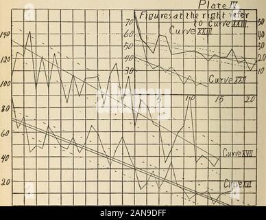 Psychologische Monographien: Allgemeine und Angewandte. W/5 20 S. 5 30 J^^^ Stockfoto