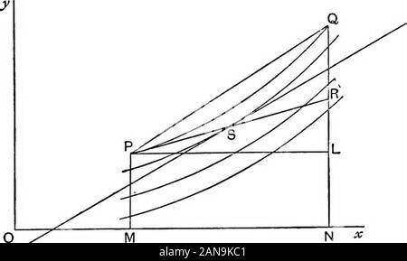 Eine elementare Abhandlung über Differentialgleichungen und deren Anwendungen. Ffect die firstseven Dezimalstellen, so dass der erforderliche Wert ist 0-0451219... Natürlich auch für größere Werte von x sollten wir mehr als drei Annäherungen zu nehmen, um das Ergebnis zu den erforderlichen degreeof Genauigkeit zu erhalten. Wir beweisen in Kap. X., der unter bestimmten Bedingungen theapproximations wirklich gewonnen dazu neigen, zu einer Grenze, und dass diese limitgives die Lösung. Dies ist eine Existenz Theorem genannt. Beispiel für die Lösung. (I) zeigen, dass in der Ex. (Ii) des § 83, x=0-5 gibt y=1-252... und 2=0-526... , Während ein; = 0-2 gibt y=l Stockfoto