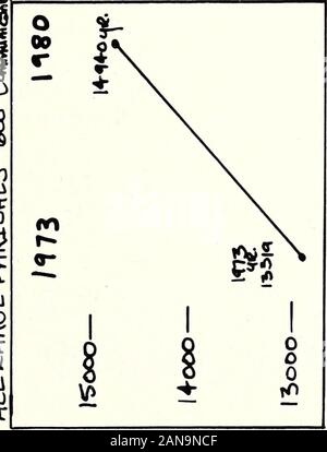 Amtsblatt der.. Jahrestagung der Protestantischen episkopalen Kirche im Staat North Carolina [Serial]. "§^^^^^^^^J^^ f" JW^ § s: 7* jO... ? &Lt;3: ^^D^^.. 1 rri?-Kf) u .. • Lo § 21? --^-------- f: fc ^S Übereinkommen Berichte 187 n // 1 10 8 RL-O. Stockfoto