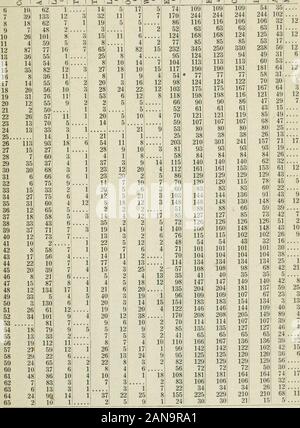 Ontario Sitzungsdiensten Papers, 1916, Nr. 17-18. e 16 24 Colborne 25 Coldwater 1 26 Cornwall 1 27 Oberweser 10 28 Würzburg?. n 29 Dundas 30 Dunnville 17 31 Durham 32 Taste 33 Elora 34 Essex 35 Fergus 36 Flesherton 1 37 Wald 38 Gananoque 22 39 Georgetown 56 40 Glencoe 9 41 Gravenhurst 42 Grimsby 18 43 Hagersville 44 Kirkland Lake 45 Harriston 38299673 34 46 Hawkesbury 9 47 Irokesen 5 48 Kemptville 68 49 Kenora Kincardine 50 116 69 115 3 11 52 51 Leamington Listowel 16 53 Lucan 54 Madoc 9723123652361 36 90 6 117 4 55 56 Markdale Markham? 1 57 Meaford S58 Midland 1 59 Mitchell?, 60 Morewood IST 61 Moun Stockfoto