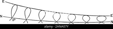 Eine elementare Abhandlung über Differentialgleichungen und deren Anwendungen. FIQ. 9. Wie Abb. 10 zeigt, wird die Richtung des Knoten-Locus NN an anypoint P auf Es ist im Allgemeinen nicht die gleiche wie die der Zweig der Kurve mit der Knoten, an S. Die node-Locus hat x und y in die Kurve an commonwith P, aber nicht p, so dass die Knoten-Lokus ist keine Lösung der Differentialgleichung der Kurven der Familie. FIO. 10. Wenn der Knoten schrumpft in eine Spitze, die Loci EE und NN der Fig. 10 Nach oben verschieben, um Zufall und bildet die Spitze-Locus CC der Fig. 11. Jetzt NN wurde gezeigt, das Zusammentreffen der zwei Loci AA andBB zu sein Stockfoto