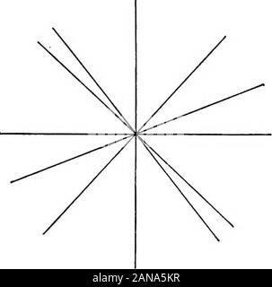 Eine elementare Abhandlung über Differentialgleichungen und deren Anwendungen. 2. die Tangente nicht zu Ox parallel könnte sein, so kann er sie nicht schneiden, butbecomes asymptotische. Die anderen Eigenschaften sind ähnlicher Natur. Beispiele für die Lösung. Skizze der Merkmale ofdy^ Dx (1) (2) y(l-x). = x2y. (3) dy dx-f = y + x2 dx 10. Singulären punkten. In allen Beispielen, wie die in der lastarticle, erhalten wir ein Merkmal, und nur eine, durch jeden Punkt Saj Ausschneiden/der Ebene. Durch die Verfolgung der beiden Kurven t | = 0 und ^- | = 0 Wir caneasily Skizze des Systems. Wenn jedoch f (x, y) wird unbestimmt fo Stockfoto