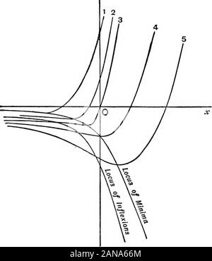 Eine elementare Abhandlung über Differentialgleichungen und deren Anwendungen. Abb. 1 Ex. (Ii) Hier Dydx = y + ex. pLjJL + e*=y+2 e* .dxi dx Wir durch Verfolgung der Kurve der Maxima und Minima y+Ex = 0 beginnen, und die Kurve der Flexionen y + 2 ex = 0. Betrachten Sie das characteristicthrough den Ursprung. An diesem Punkt Beide differentielle Koeffizienten arepositive, um x erhöht y steigt ebenfalls, und die Kurve ist concaveupwards. Dies gibt uns die rechten Teil der characteristicmarked 3 in Abb. 2. Wenn wir an den entlang dieser nach links bewegen, erhalten wir die*. Damit ohne eine Funktion wie y/x, die unbestimmte Wann ist Stockfoto