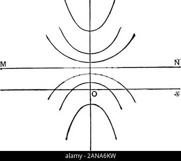 Eine elementare Abhandlung über Differentialgleichungen und deren Anwendungen. esented durch die komplette Primitiv. Durch einen Graphen veranschaulichen. 9. Grafische Darstellung. Wir werden nun einige examplesof eine Methode * schnell skizzieren die allgemeine Form der Familie von Kurven, die die komplette Primitive? Ich - • * Aufgrund von Dr. S. und Prof. Brodetsky Takeo Wada. Differentialgleichungen, wobei f (x, y) ist eine Funktion von x und y in einem perfekt definitefinite Wert * für jedes Paar von endlichen Werte von x und y. Die Kurven der Familie sind die Merkmale von theequation genannt. dy Ex. (I) Hier dx= Stockfoto