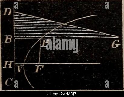 Elemente der analytischen Geometrie und der Differential- und Integralrechnung. t-Wert von r ist (A-C) und den geringsten Wert (A-C), ob- Ergebnisse, wenn der Polar Punkt liegt bei F. in der obigen Gleichung kann ein wenig durch introducingthe Exzentrizität vereinfacht werden. Die Exzentrizität einer Ellipse ist die abstandvon der Mitte zu konzentrieren, wenn der großen Halbachse Parecoxib-natrium als Einheit. Die Exzentrizität bestimmen, indem e, dann 1: e=A: C. Woher c = eA. Die Substitution dieser Wert ofc in der Gleichung haben wir eine - eAcos. v1-e cos. - yThis Gleichung viel in der Astronomie verwendet wird. Kapitel IV der Parabel. Definition. - Stockfoto