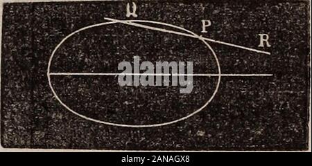 Elemente der analytischen Geometrie und der Differential- und Integralrechnung. Werden näher rechten Winkel als F Ansätze Aor A PROPOSITION VX. Um die Gleichung einer Geraden, die tangerUto einer Ellipse werden finden. Lassen Sie X, Y, die Co - Koordinaten ofany unbestimmten Punkt R, in einem LINECUTTING einer Ellipse; x, y, die Koordinaten des Punktes F und x, y die Koordinaten des pointQ. Auch, um die Tangente der Neigungswinkel von Theline FR werden mit der Achse von X. Das Objekt ist der Wert, der ofa zu finden, wenn FR Tangente ist auf die Ellipse. Die Gleichung einer Linie, die durch zwei Durchgänge Stockfoto