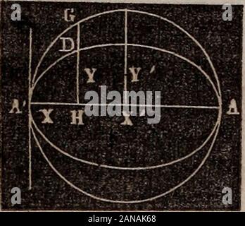 Elemente der analytischen Geometrie und der Differential- und Integralrechnung. Ja^^+B^Ja^^+B-AB, aAB Ja^ A+B^Ja^^+B^diese Gleichungen zeigen, dass die Koordinaten des Punktes Dyare die gleichen wie die der Punkt D außer gegenüber in den Zeichen. Also UB in der Mitte geteilt wird. 4. 46 analytische Geometrie. PROPOSITION III. Die Quadrate der Koordinaten sind einander wie die rectanglesof ihre corresjmnding Abszissen. Lassen Sie y jede Koordinate, x die entsprechenden Abszisse. Dann, durch die firstproposition, wir lassen Sie y Andere Ordinate und Abszisse x itscorresponding, und von der Sam Stockfoto