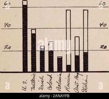 Lebensstandard unter den arbeiterverein Familien in New York City. AL HILFE, Zahnheilkunde. Durch die Einnahmen. Einkommen. $ 400 bis $ 499. $ 500 bis $ 599. $ 600 bis $ 699. $ 700 bis $ 799. $ 800 bis $ 899. $ 900 bis $ 999 $ 1000 $ 1099 $ 1100 $ 1199 $ 1200 $ 1299 $ 1300 $ 1399 $ 1400 und über insgesamt $ 400 bis $ 599 $ 600 $ 799 $ 800 $ 899 $ 990 $ 1099 $ 1100 und über die Num- ber OFFami - liegt. WithoutExpenditurefor Gesundheit. 1772 7973633 Ich 188814 39 Ich 25151739448 46 418 7 125 11,8 16121013 14101116 131810 25257 Fälle von schwerer Krankheit. 5941474234*S9357 217 148842 4924 5038635 63535759585448 o 55 565 S5 S5250 FreeMedicalAid. 6729303019531 Stockfoto