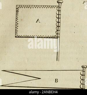Notionaire; ou, Mémorial raisonné de ce qu'il y a d'utile et d'intéressant dans les connoissances acquises depuis la Création du Monde jusqu'à présentAvec zahlen en Taille-Douce. Aulîi Galères, Comme de Signaux aux Vaiffeaux. C Au Haut du grand Mât. Orte des Pavillons. &Lt;Au Mât de Beaupré. C Sur le Plancher de la Potîpe. ^,,^. Ç Au Mât dArtimon. Orte des Girouettes. |^^^^^^^^^^^^^y^^^^^^^^^^^^^ Les Flammes fe mettent aux Vergues ou autres endroitspour Signaux. Nota. En Guerre, auf Fe munit aflez communément de Pavillonspareils à ceux les ennemis, foit pour les tromper en arborant leursPav Stockfoto