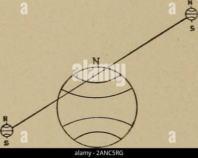 Die drei Kreise: Eine Studie über die primären Kräfte. ingthe Räume ging noch durch die rarermedium (Abb. belegt. 8). * Der Effekt dieser war dreifach. Erste. - Der Fluss vortical wurde; diese Form superinduced ofmotion wird durch die Winkligkeit der Abb. 8. ?////; Bewegung, die gegen die Stabilität des axialdirection der Sonne und der eingehenden stellen. Sekunde. - Die Anziehung zwischen der Sonne und dem *Abb. 8 soll Onthy der Teil der nebulain der unmittelbaren Nachbarschaft der Sonne zu zeigen. Der Nebel isto als nach außen zu erweitern und als otheraggregations Takin vorstellen. Stockfoto