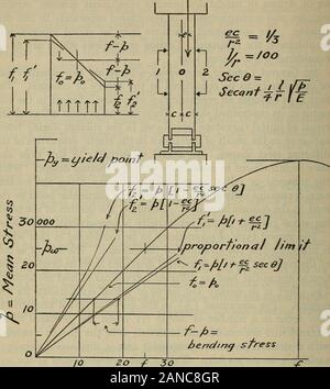 Tests der großen Brücke spalten. . ). Dies ist für Designer wie die sec ondary Biegung bekannt. (2) Es Drehungen der Spalte kann bei theends aufgrund unvollkommener Pleuellager, relative Rutschen von Pin-Platten, oder die Überwindung der Stift die Reibung. (3) Die Integrität der Aktion Die verschiedenen Formen ist im Allgemeinen nicht konserviert. Die stressand Belastung Funktionen oder ihre Derivate unterliegen dem Endlichen dis-kontinuitäten in bestimmten Perioden der Laden als Ergebnis der thelaminated Charakter des bebauten Stahl, das Verrutschen der pinplates, die unregelmässige Aktion der Gitterstäbe und Quer dia-phragm Stockfoto