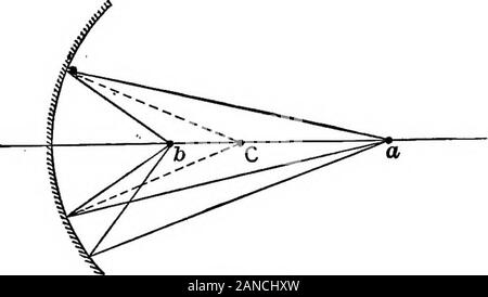 Die Umrisse der Physik: Eine elementare text-Buch. motionof der Erde, das Instrument ist die so genannte heliostaten. Reflexion und Brechung 373 einen bestimmten Punkt im Objekt und das Bild von diesem Punkt isbisected durch den Spiegel und senkrecht Die flächeder das Gleiche zu. Einem Beobachter, hin zu einem planemirror das Bild in die Richtung der Ray ausdem Gesicht der Spiegel zu sein Auge angezeigt. Die Position der Theimage wird durch Drehen der reflektierter Strahl r (Bild gefunden. 344) bis zum Anschlag in Richtung mit dem einfallenden Strahl Ich zusammenfällt; i.e.into die Position r hinter dem Spiegel. Die Summe der thedistances I Stockfoto