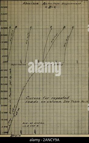 Tests der großen Brücke spalten. . Abb. 32.- Spalte 31 HC1 (Kohlenstoffstahl) Tests der Großen Brücke Spalten 75. Abb. 33.-Spalte 32 S1 (siliziumstahl) 76 Technologic Papiere der Büro von Standards -- j 11 1}/ - 1 -: n Jahr & ** 9 g^™ Si pE-- ^^ fe Abb. 34.-Spalte 34 CS1{Chromstahl) Tests der Großen Brücke Spalten 77 Stockfoto