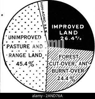 Eine grafische Übersicht der amerikanischen Landwirtschaft, die sich weitgehend auf die Volkszählung von 1920... . Abb. 16.- Der Bereich der irrig- land stieg um 5 Millionen Hektar oder ein Drittel zwischen 1909 und 1919; und die Bewässerung Unternehmen waren in der Lage, die Bewässerung von 7 Millionen acresmore als wurden tatsächlich 1919 bewässert. Es gibt genügend Wasser im Westen toIrrigate Doppelte - Bereich das Unternehmen in der Lage, die Bewässerung in 1920 waren, oder etwa 50 Millionen Hektar, wenn höhere Preise für landwirtschaftliche Produkte rechtfertigen die ständig increasingcost pro Hektar für den Bau von Bewässerungsanlagen. Kalifornien, Colorado, Idaho führen. Stockfoto