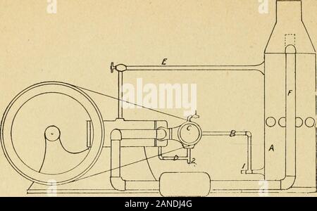 Brantford 'Ideal' Gas und Benzin Motoren: Bedienungsanleitung. Abb. 4. IDEAL BENZINMOTOR, MIT VERSCHIEDENEN TEILE.. Abb. 5. PATENT WASSERKÜHLER. Der Kühler arbeitet nach dem folgenden Prinzip: - das Wasser aus dem unteren Teil gezeichnet oder reservoirof der Kühler eine durch die Leitung B durch die kreiselpumpe C, die auch durch das Rohr D das Wasser durchdie Zylinder des Motors und zurück in die Oberseite des Kühlers in einem Spray durch Rohr E, wo Es overdiscs zum Vorratsbehälter zurückgeleitet wird am unteren Kräfte. Gleichzeitig werden die Abgase des Motors, der an der Oberseite des Kühlers thro durchgeführt wird Stockfoto