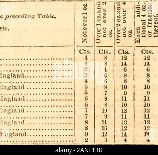 Pittsburgh leader Almanach und Sammlung von Fakten. Nts, selbst wenn diese Waren atrongly entgegengesetzt. Und am Abend sind die Leadkr especialpapers von Pittsbxirsh und ^ Iclnitr, und " " Audi rscommend Ihnen^ elrei? Zu der Lesung und advor - tlafnaptibUe. IttO PITTSBURSH LEADER ALMANACH DER VEREINIGTEN STAATEN VON AMERIKA. Ausländische POSTAOE - (Sc&gt; prLKMENTAKY Tabelle.) Diese Tnble zeigt Preise nicht in den vorstehenden straff erwähnt, durch die Buchstaben B, C, usw. B-über Soutliampton B genannt - über lM: irseille 8 C - über Norili Deutsche Union, flivect C-über Noilli Deutsche Union, Ges.-od Mail, über EnglaniJ 1) - via Nortli Girman Union, direkten D-über Xor Stockfoto