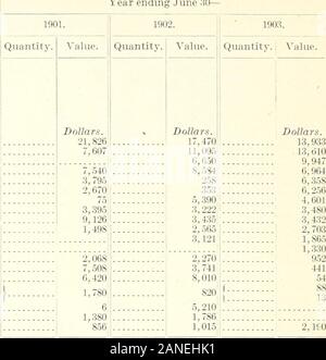 Die Einfuhr von land- und forstwirtschaftlichen Produkten, 1901-1903, von den Ländern, von denen überliefert. 139, 123,309 63 17,741 42,058 22,009 28,858 545,938 618,221 11,060 9.365 Dollar. 15,192 188,393 2,717 516,6 S2/://A - ist. Dollar. 119,917 180,129 12,490 8,227 700 804 1.068 245 001 r2l, OS 2 129,089 732,649 194,024 Dollar, j. 609,479!. 21.3,709. 2) 4.300. 398,649. 75,370. 12,035. 31,453. 38,236 14,789. 22,406. Dollar. 827,250 700. L 30367,209290,428133,04967,44145, 34632, 37730, 23129,18227, .395 4 S EINFUHR VON LAND- UND FORSTWIRTSCHAFTLICHEN PRODUKTEN, 1901-1903. Tabelle 7: - Menge und valm der Einfuhr von land- und forstwirtschaftlichen Produ Stockfoto