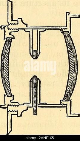 Ein Handbuch der fotografischen Chemie, Theoretische und Praktische. oci. Nicht-Notwithstandingthe achromatizing des Zurück-Objektiv, und das Fehlen jeglicher 348 Optik von PHOTOGEAPHT. Über die Korrektur der vorderen Trace, diese Kombination hat itsvisual und chemischen Schwerpunkt praktisch deckungsgleich. Beide Dallmeyer und Steinheil haben Breite konstruiert - anglelenses auf denselben Grundsätzen wie die Unterscheidung theirrapid Linsen bereits gesprochen. Aber in dem einen Fall die rapidwas ein Ergebnis, in einem Sinne, der Weitwinkel- geradlinige; whilein der Anderen, die schnelle aplanat war der Vorläufer der Weitwinkel. T Stockfoto