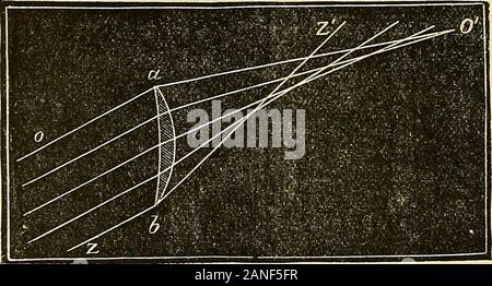 Ein Handbuch der fotografischen Chemie, Theoretische und Praktische. s, und die Winkel nicht verzerren oder Architekt - Ural objektiv. Zwischen jedem Dieser klassifikationen Es ist difficultto zeichnen ein Hart-und-schnell-Linie, zu sehen, dass einige Ziele arenow errichtet, die mehr als eine der requirementsnamed erfüllen. 338 Optik von PHOTt). Die einheitliche Landschaft Objektiv. - Für herkömmliche Landschaften nolens oder Form der Objektiven noch vorgestellt, in dem sur-übergibt die einzigen achromatischen Linsen, die, wenn sie richtig Con-structed, liefert Bilder mit Schärfe und Brillanz, einen breiten Betrachtungswinkel von Su Stockfoto