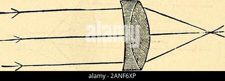 Ein Handbuch der fotografischen Chemie, Theoretische und Praktische. Zedenten 334: Optik von PHOTOGEAPHY. Diagramm zeigt. Y stellt die Ausrichtung der violette Strahl, Y Der gelb, und R der rot. Daher, wie die chemicalaction entspricht eher der Violetten, die meisten markiert actiniceffect produziert fast an Y. Das leuchtende portionof das Spektrum ist allerdings, die gelbe, folglich thevisual Fokus auf Y. Fotografen haben dies längst erkannt und deshalb mit normalen Objektiven, nicht für Regeln arelaid actinism korrigiert, bis auf die genaue Entfernung die empfindlichen platesh Stockfoto