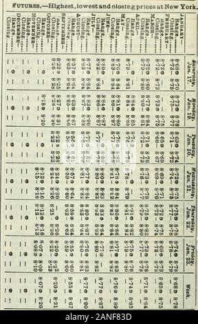 Die kommerziellen und finanziellen Chronik. s. 1879 0. 97 Ich 9 1878 llifi 1903. 0. 8 95 1902 8 Bie 1901 97 e 1900.1899.1898.1897.1896. 75,685 78638 i, 1896. C.5 U] 6 1894 78 1893 9^8 1892... C. 768 1891.. 938 1890 11 1889 gis 1888 10 i&gt; 8 1887....0. 9" "1886.",.., 9H 1885 ...... 11 ie 1884 1068 1883 10 i" 1882 1116,8 1881 1880 1268 1877 lliSie ISSja 1876 13 1878 1514 1874 16 ie 1873 20 S! Ich 1872 22% HINWEIS.- OnOct. 1,1874, Grade ol Baumwolle wird zitiert wurden die neuen changedAooordingto olaBSltloatlon zweitklassig war an diesem Tag quotedage. niedriger als MlddUng des alten olaBBlfioation. HABKBT und Ballen. Samstag.. Moqday.. Tu Stockfoto