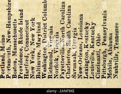 Green's Connecticut jährliche registrieren und United States Kalender. y2d Lieutenant - Henry Burr, 3 dlieutenant - Joseph B. Osborn, 4. lieutenaDt - MedadBradley, Kornett. 4. Tun. Frei, Captain John Dean, ist lieutenantVacant, 2d-leutnant - Joseph Weed, 3d-Leutnant.- Ard Knapp, 4 Leutnant - unbesetzt, Cornet. Historische Tabelle. Stales. Ich Datum der Weiterhin ich veraltete Verfassung ich in die Union | adopled. iviaine, 1820. 1819 New-Hampshire, 1792 Massachusetts, 1780 Khodp-Island-CAar/er von Charles 11. 1663 181 S 1793 1777 1776 1790 1792 &gt; 1776 1776 1777 1790 1798 1799 1796 1803 1812 1816 1817 1818 1819 18. Stockfoto