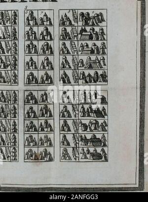 Histoire ancienne de Égyptiens, des Carthaginois, des Assyriens, des Babyloniens, des Medes et des Perses, des Macedoniens, des Grecs. m ih àk^M^â^Msh ^^m^^m Èi ià Mllii â^ai êi. M I L 1 T LUFT f, 417 quoique avoientleur cicoiens Romains, Bien, "5c cuUivoient eux-mcmesleurs iuTicaf^e?. Ich lors du tems decruer-re, ils sexerc^ oient aux Travaux lesplus pénibles. Ljuis Netz, Kont oinformationen - tumées à-cous jours lehoiau Manier les, à la terre à fouir conduireune pefante charuc, ne faifoient quechanger dexercices,&c trouvoiencmême du loulagement dans ceux quela dilcipine militaire Leur impofoic Stockfoto